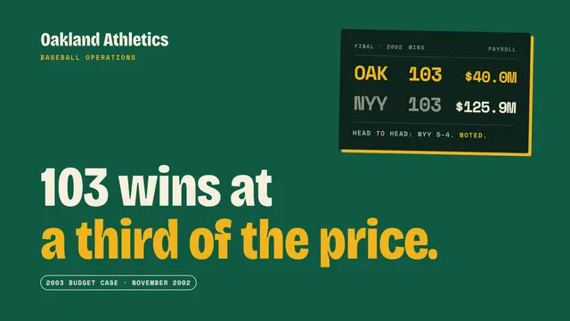 The 2002 Oakland A's deck, slide 1: 103 wins at a third of the price.