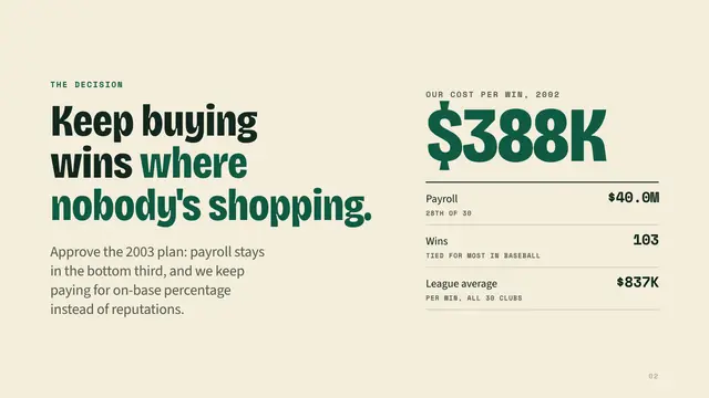 The 2002 Oakland A's deck, slide 2: Keep buying wins where nobody's shopping.