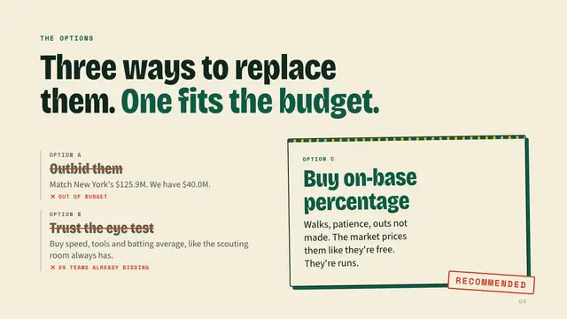 The 2002 Oakland A's deck, slide 4: Three ways to replace them. One fits the budget.