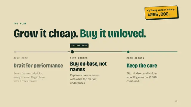 The 2002 Oakland A's deck, slide 10: Grow it cheap. Buy it unloved.