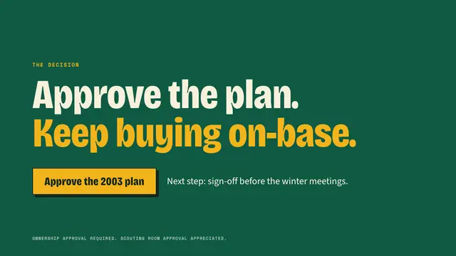 The 2002 Oakland A's deck, slide 11: Approve the plan. Keep buying on-base.