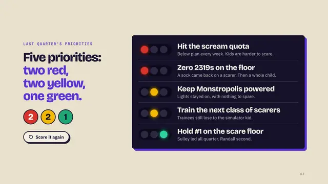 Monsters, Inc. deck, slide 3: Five priorities: two red, two yellow, one green.