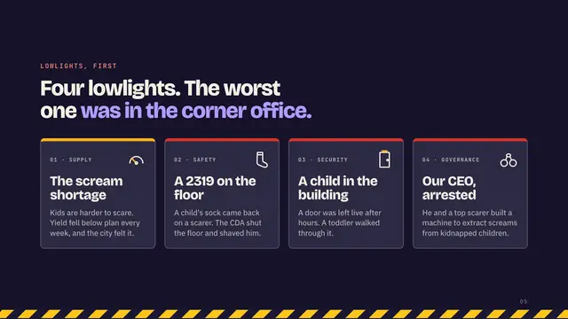 Monsters, Inc. deck, slide 5: Four lowlights. The worst one was in the corner office.