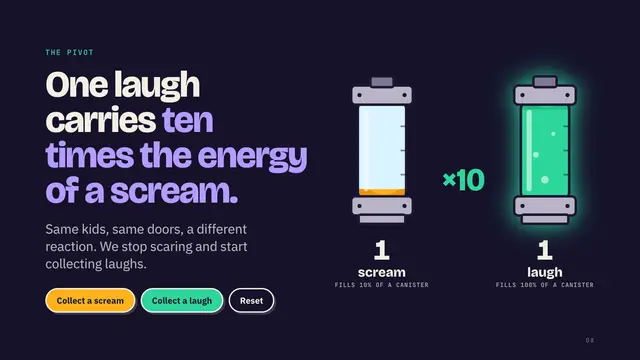 Monsters, Inc. deck, slide 8: One laugh carries ten times the energy of a scream.