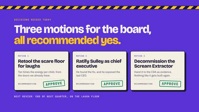 Monsters, Inc. deck, slide 10: Three motions for the board, all recommended yes.