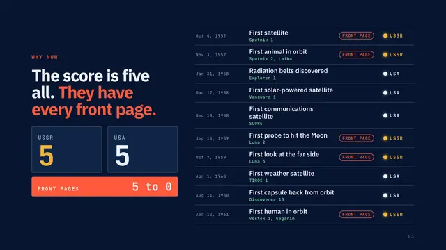 NASA deck, slide 3: The score is five all. They have every front page.