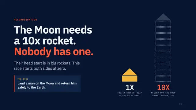 NASA deck, slide 6: The Moon needs a 10x rocket. Nobody has one.
