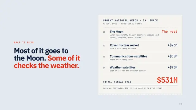 NASA deck, slide 8: Most of it goes to the Moon. Some of it checks the weather.