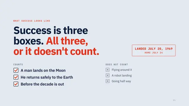 NASA deck, slide 11: Success is three boxes. All three, or it doesn't count.