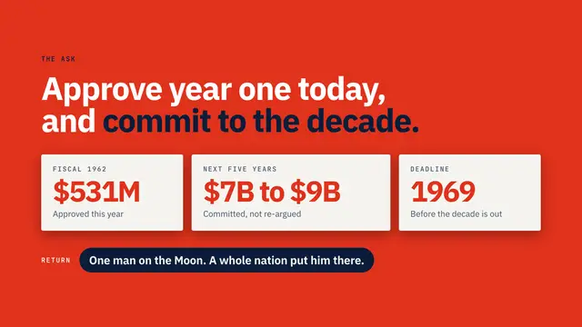NASA deck, slide 12: Approve year one today, and commit to the decade.