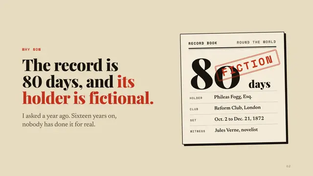 Nellie Bly deck, slide 2: The record is 80 days, and its holder is fictional.