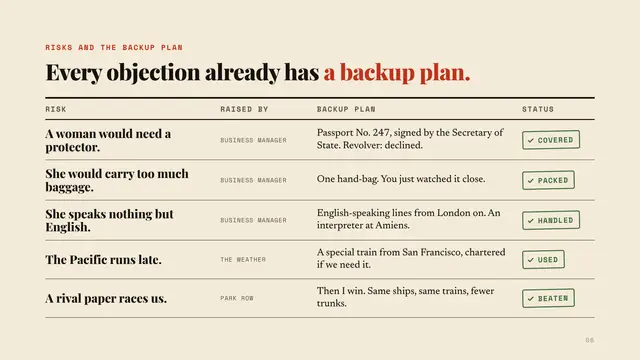 Nellie Bly deck, slide 6: Every objection already has a backup plan.