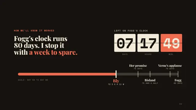 Nellie Bly deck, slide 9: Fogg's clock runs 80 days. I stop it with a week to spare.
