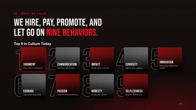 Netflix deck, slide 3: We hire, pay, promote, and let go on nine behaviors.