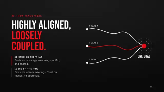 Netflix deck, slide 9: Highly aligned, loosely coupled.
