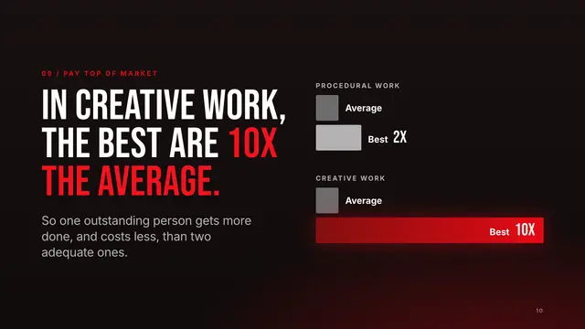 Netflix deck, slide 10: In creative work, the best are 10x the average.