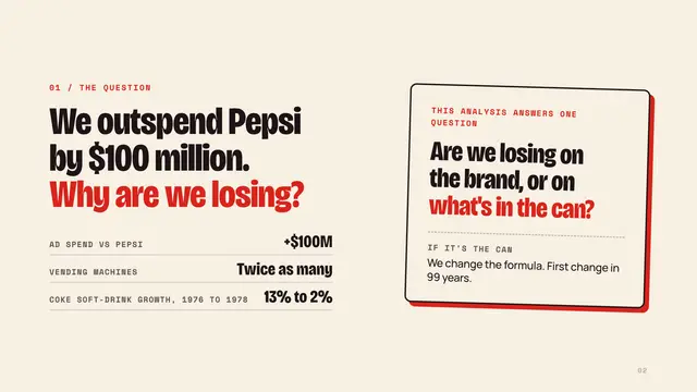 Coca-Cola deck, slide 2: We outspend Pepsi by $100 million. Why are we losing?
