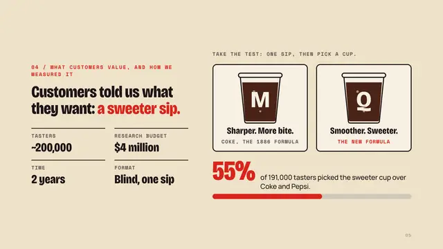 Coca-Cola deck, slide 5: Customers told us what they want: a sweeter sip.