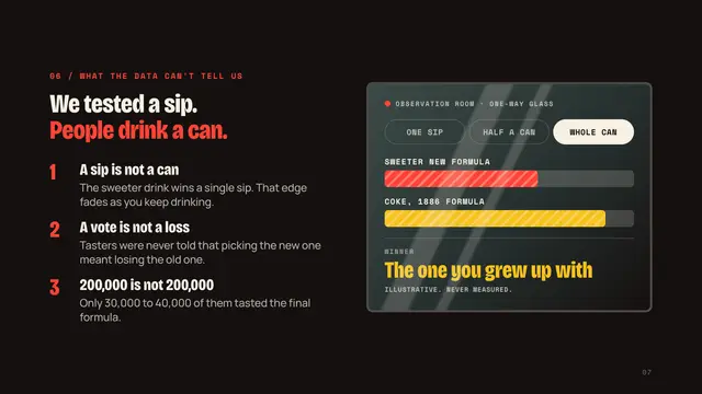 Coca-Cola deck, slide 7: We tested a sip. People drink a can.