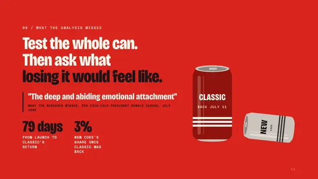 Coca-Cola deck, slide 10: Test the whole can. Then ask what losing it would feel like.