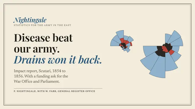 Florence Nightingale deck, slide 1: Disease beat our army. Drains won it back.