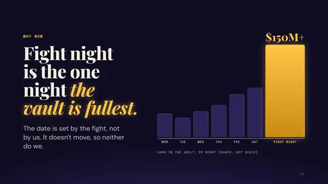 Danny Ocean deck, slide 3: Fight night is the one night the vault is fullest.
