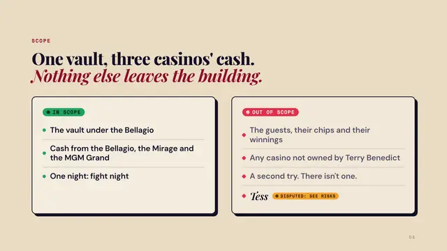 Danny Ocean deck, slide 4: One vault, three casinos' cash. Nothing else leaves the building.