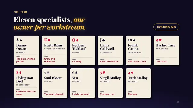 Danny Ocean deck, slide 5: Eleven specialists, one owner per workstream.