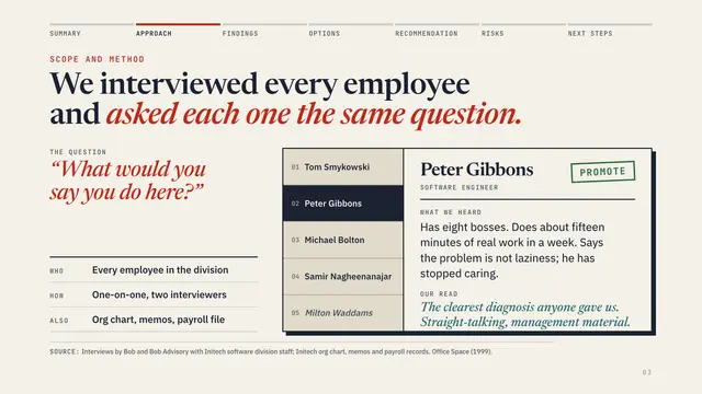 Initech deck, slide 3: We interviewed every employee and asked each one the same question.