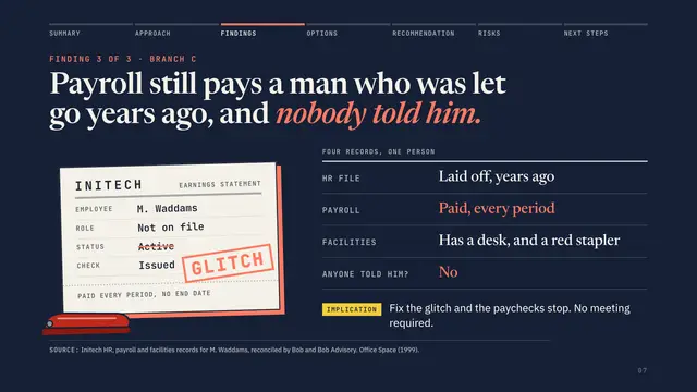 Initech deck, slide 7: Payroll still pays a man who was let go years ago, and nobody told him.