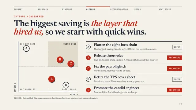 Initech deck, slide 8: The biggest saving is the layer that hired us, so we start with quick wins.