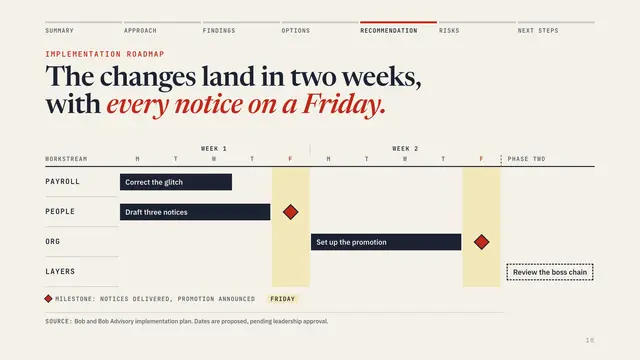 Initech deck, slide 10: The changes land in two weeks, with every notice on a Friday.