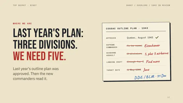 Operation Overlord deck, slide 2: Last year's plan: three divisions. We need five.