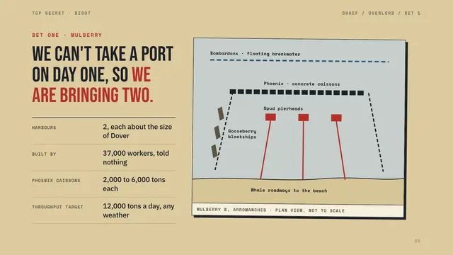 Operation Overlord deck, slide 5: We can't take a port on day one, so we are bringing two.