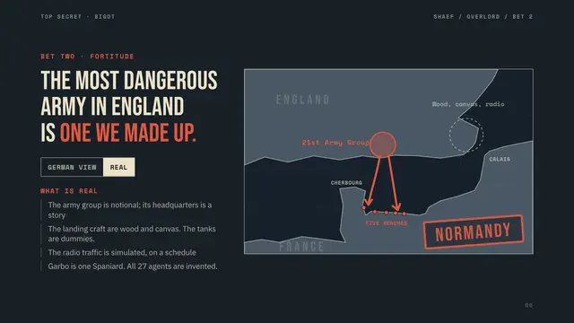Operation Overlord deck, slide 6: The most dangerous army in England is one we made up.