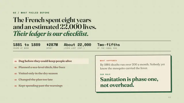 The Panama Canal deck, slide 3: The French spent eight years and an estimated 22,000 lives. Their ledger is our checklist.