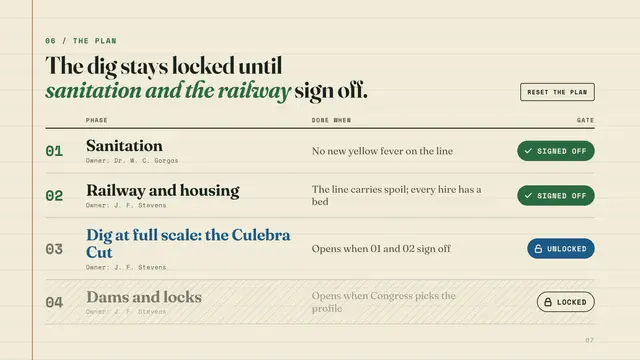 The Panama Canal deck, slide 7: The dig stays locked until sanitation and the railway sign off.