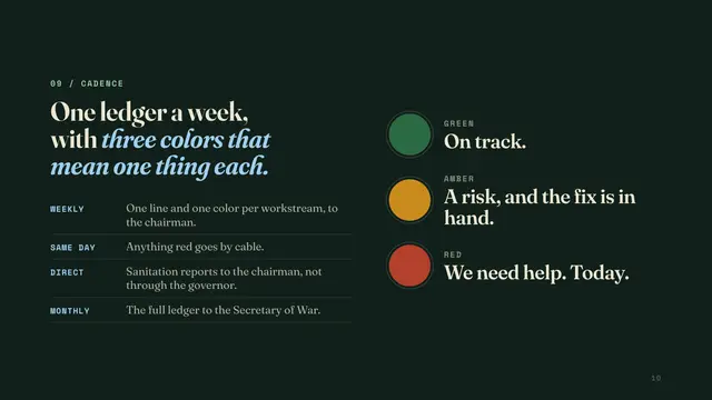 The Panama Canal deck, slide 10: One ledger a week, with three colors that mean one thing each.