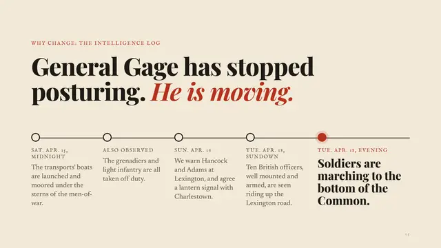 Paul Revere deck, slide 3: General Gage has stopped posturing. He is moving.