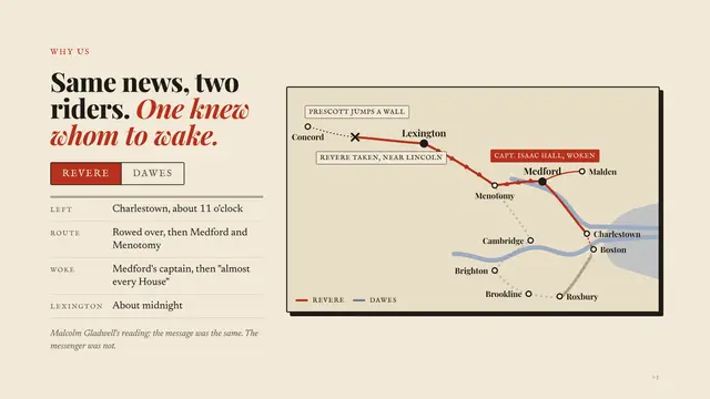 Paul Revere deck, slide 5: Same news, two riders. One knew whom to wake.
