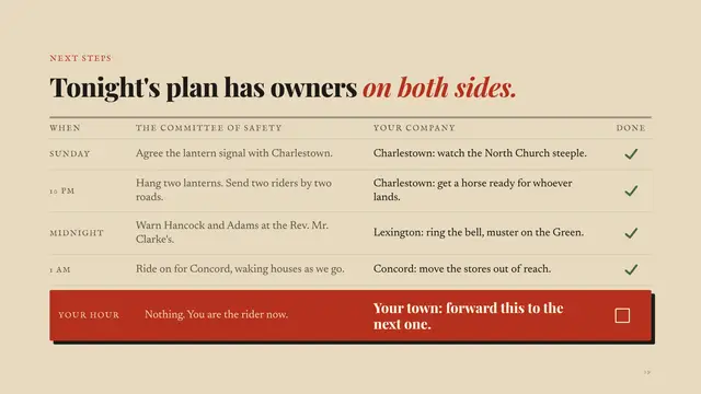 Paul Revere deck, slide 9: Tonight's plan has owners on both sides.