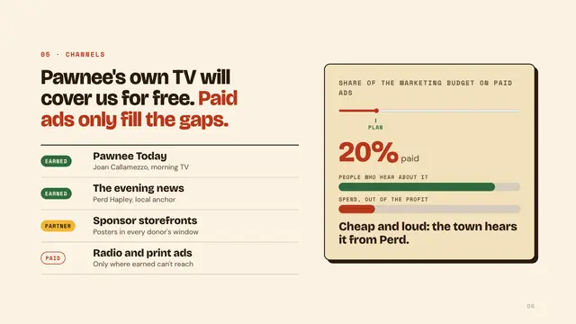 Pawnee Parks and Recreation deck, slide 6: Pawnee's own TV will cover us for free. Paid ads only fill the gaps.
