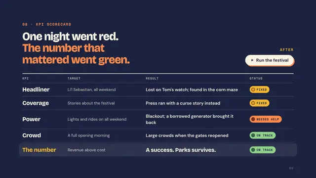 Pawnee Parks and Recreation deck, slide 9: One night went red. The number that mattered went green.