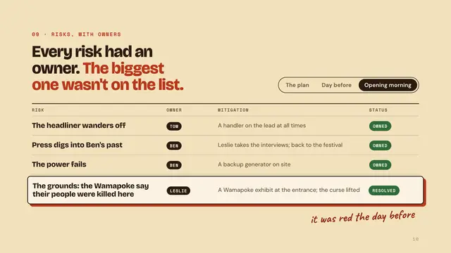 Pawnee Parks and Recreation deck, slide 10: Every risk had an owner. The biggest one wasn't on the list.