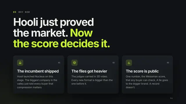 Pied Piper deck, slide 6: Hooli just proved the market. Now the score decides it.