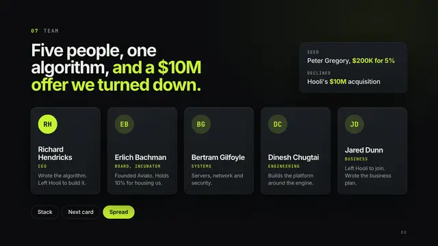 Pied Piper deck, slide 8: Five people, one algorithm, and a $10M offer we turned down.