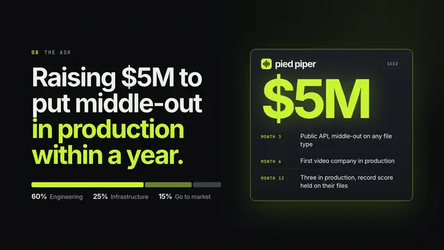 Pied Piper deck, slide 9: Raising $5M to put middle-out in production within a year.
