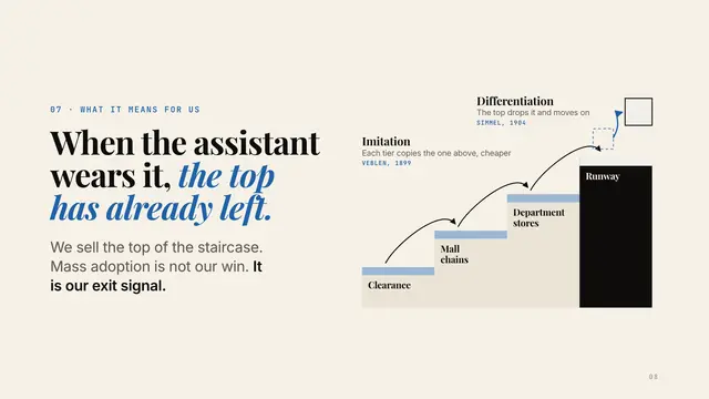 Runway deck, slide 8: When the assistant wears it, the top has already left.