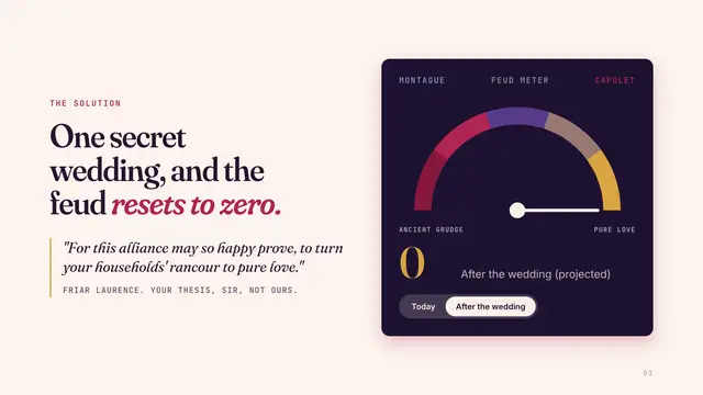 Romeo and Juliet deck, slide 3: One secret wedding, and the feud resets to zero.