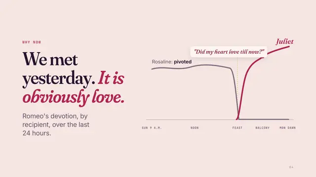 Romeo and Juliet deck, slide 4: We met yesterday. It is obviously love.